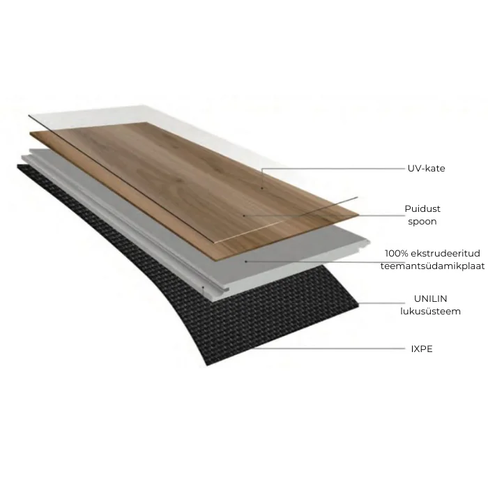 LVT/SPC parketi kihid