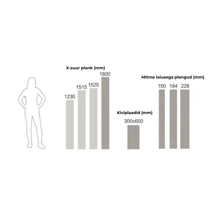 Parketiliistu kõrgus